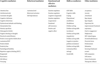 Unveiling mechanisms of change in digital interventions for depression: Study protocol for a systematic review and individual participant data meta-analysis